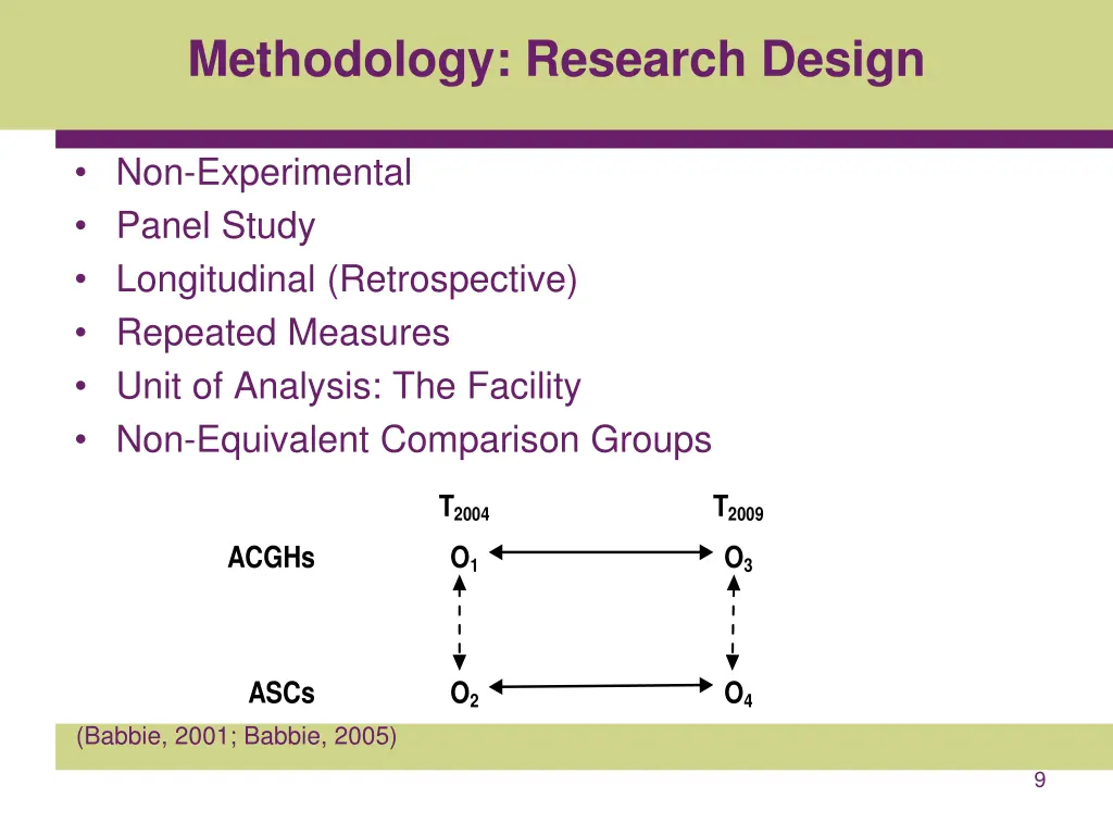 methodology research design