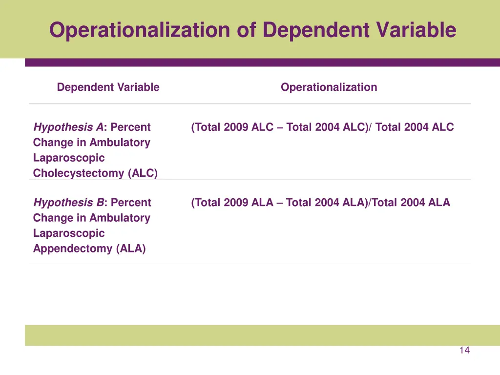operationalization of dependent variable