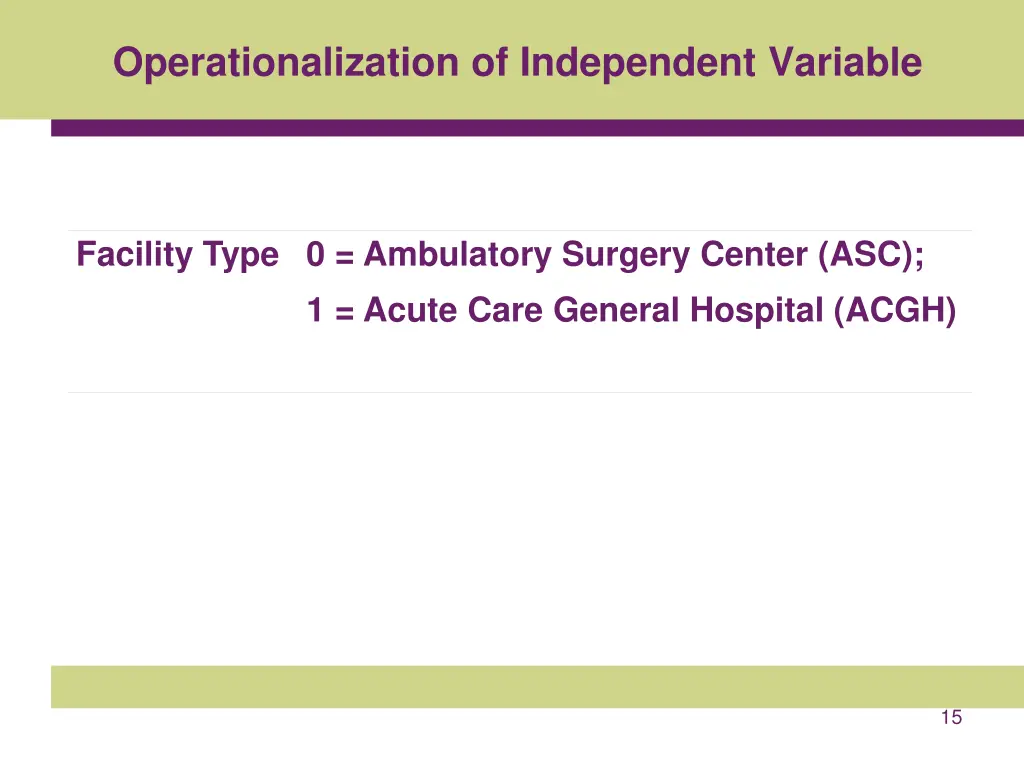 operationalization of independent variable