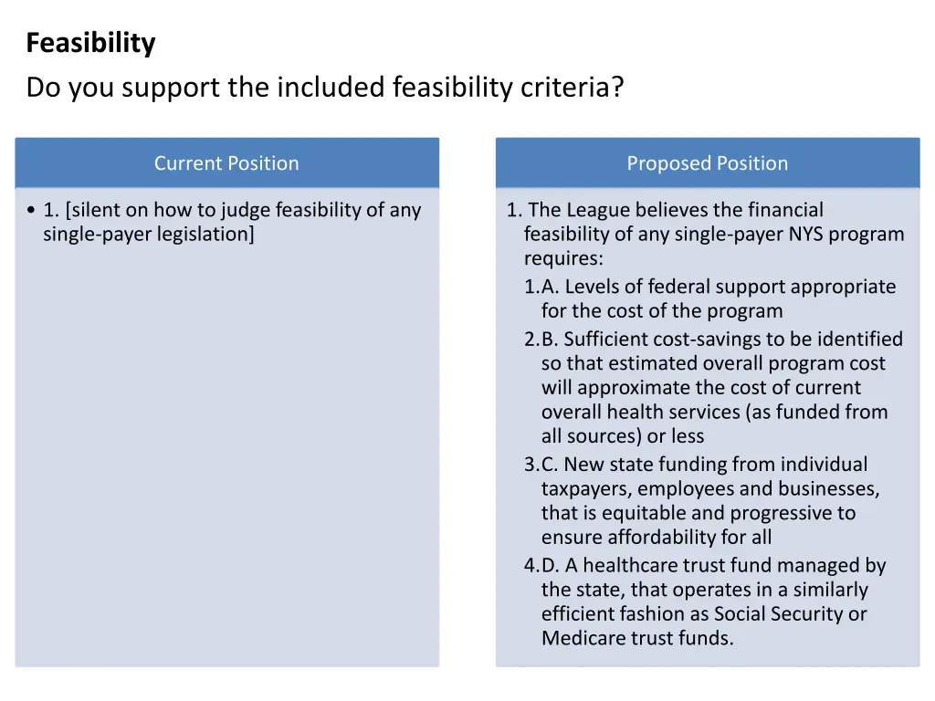 feasibility do you support the included