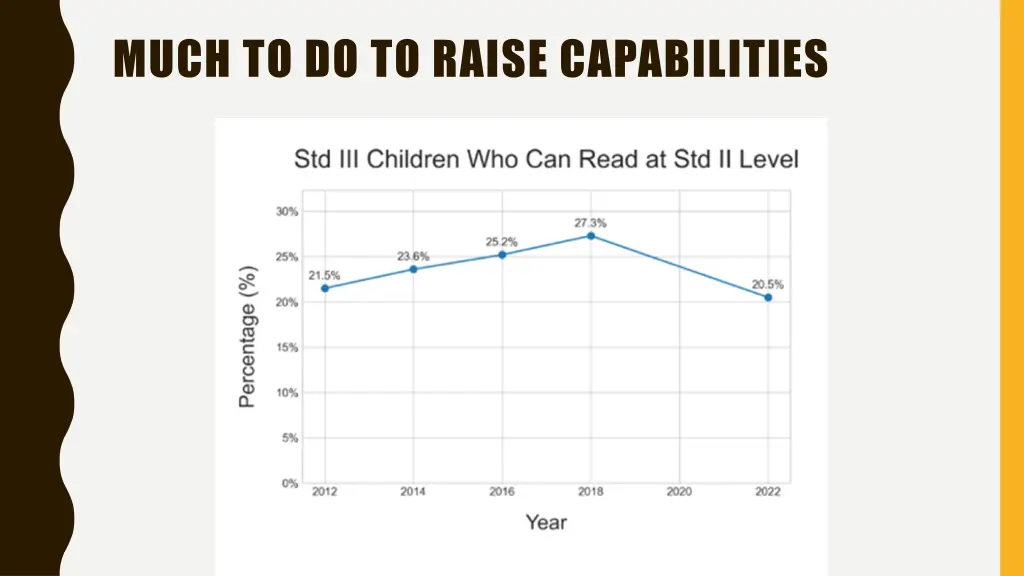 much to do to raise capabilities