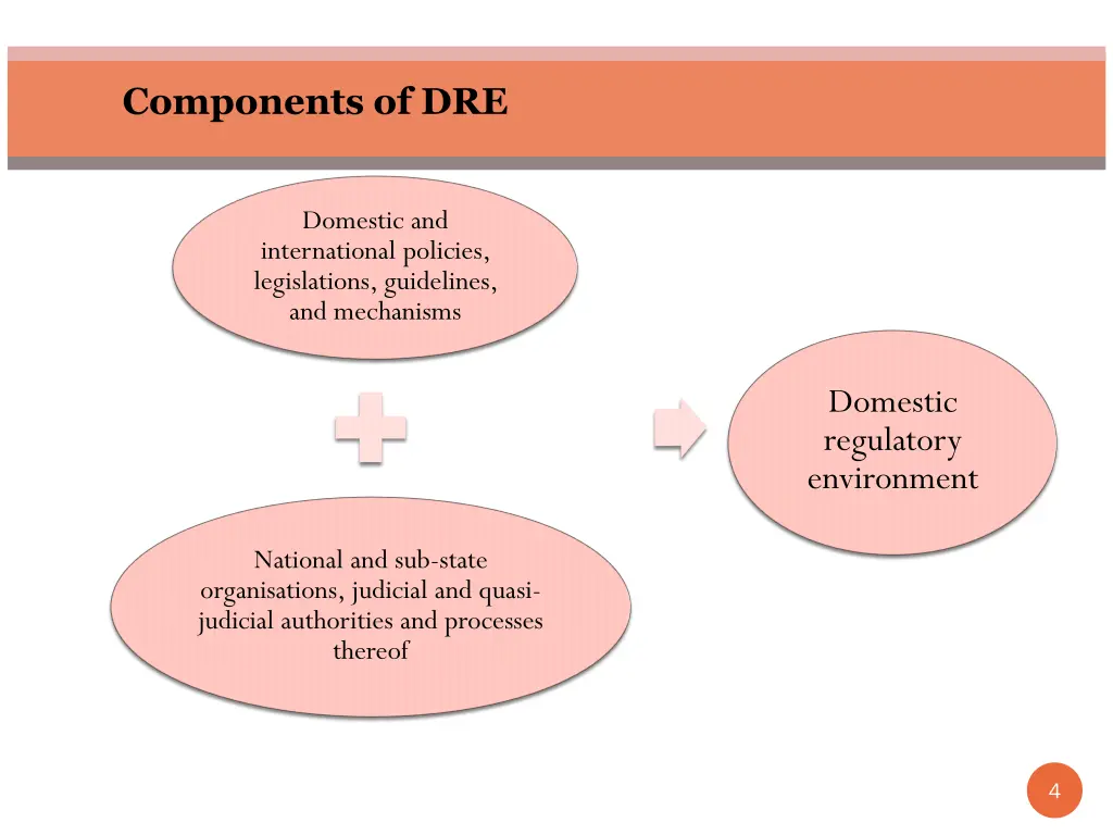 components of dre