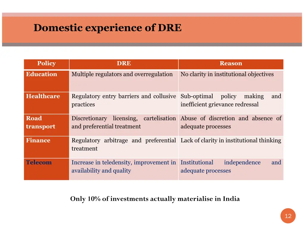domestic experience of dre 1