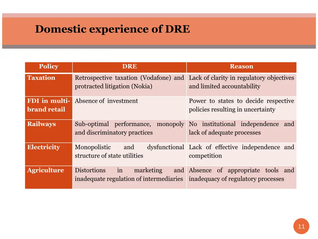 domestic experience of dre