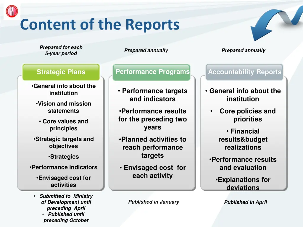 content of the reports