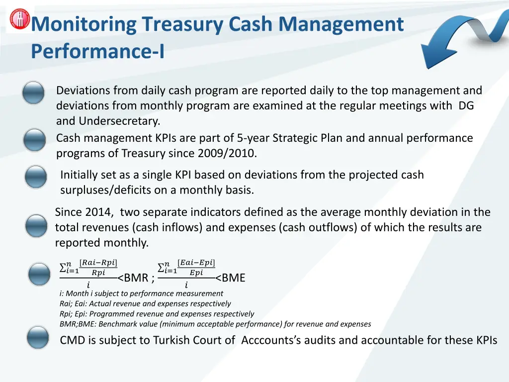 monitoring treasury cash management performance i