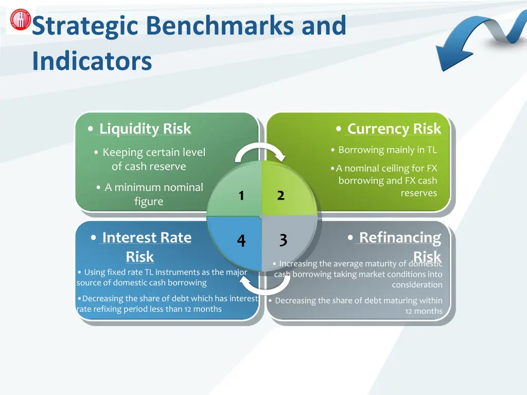 strategic benchmarks and indicators