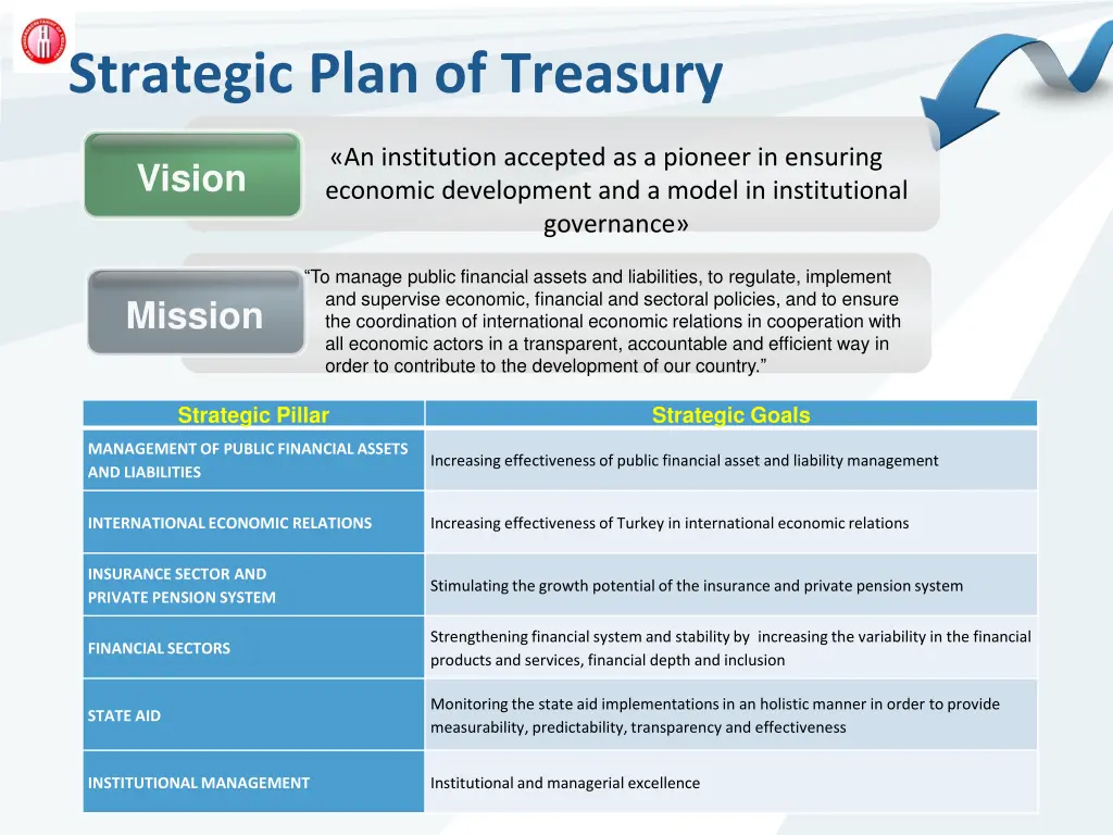 strategic plan of treasury