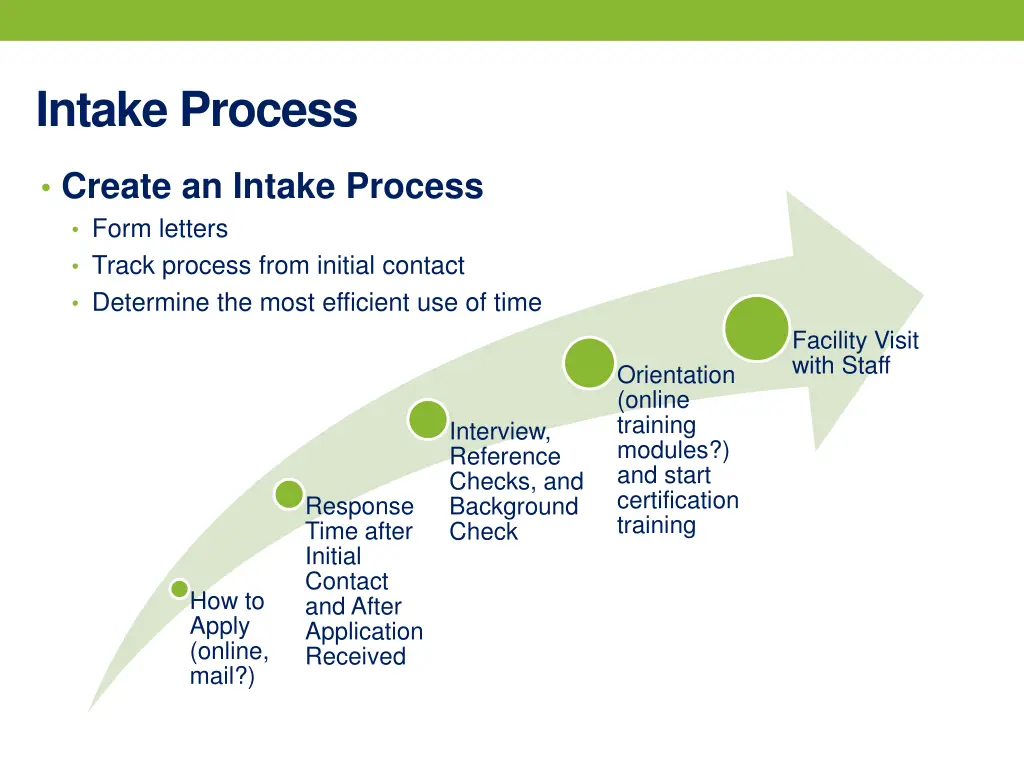 intake process