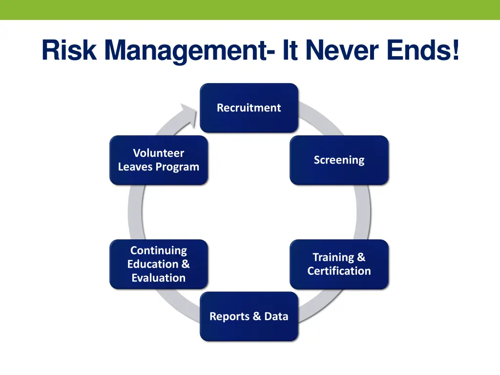 risk management it never ends