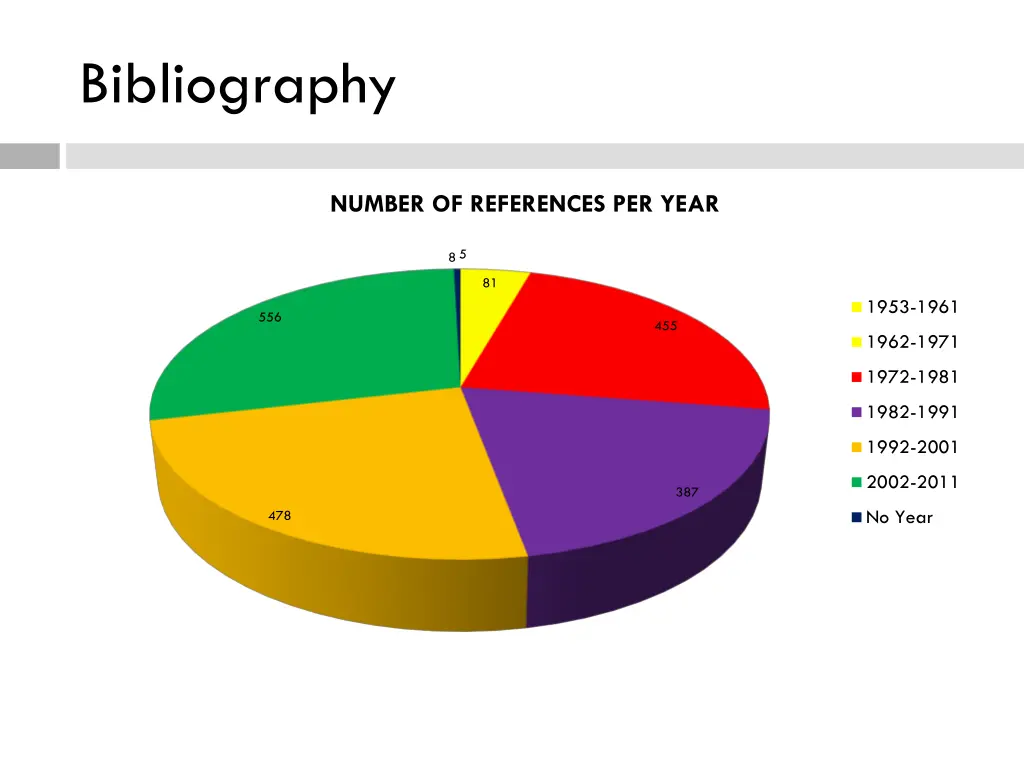 bibliography 2