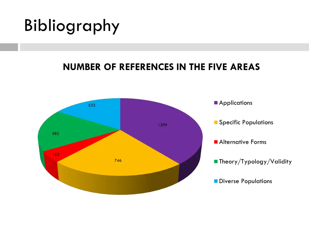 bibliography