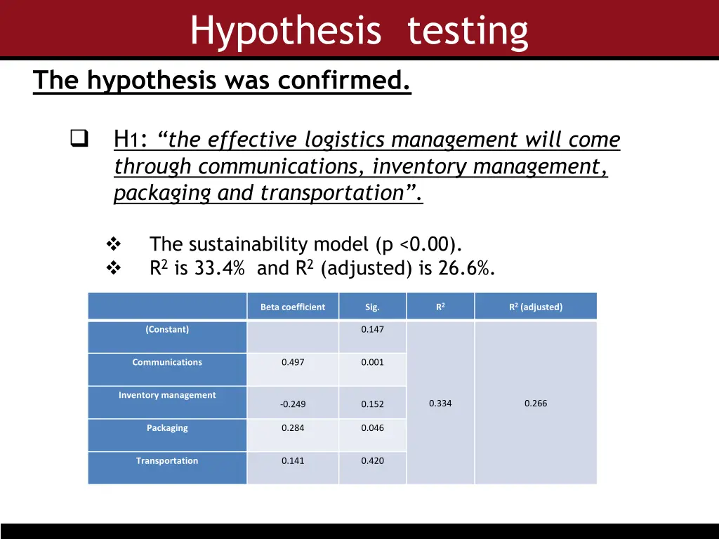 hypothesis testing the hypothesis was confirmed