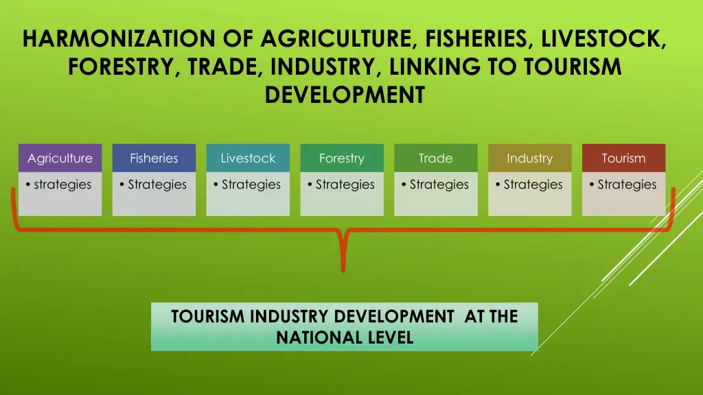 harmonization of agriculture fisheries livestock