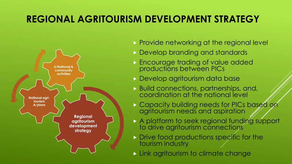 regional agritourism development strategy