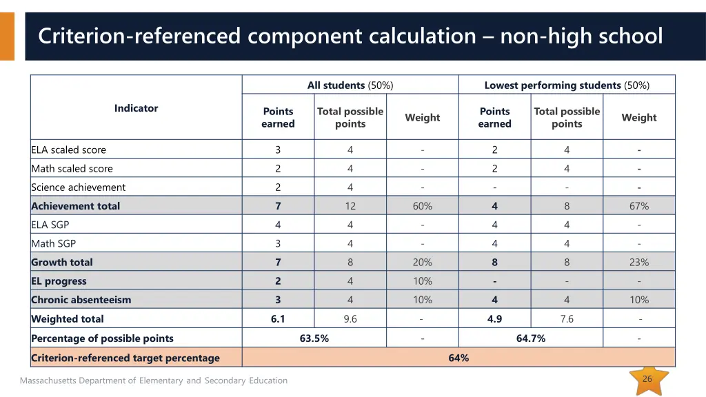 criterion referenced component calculation