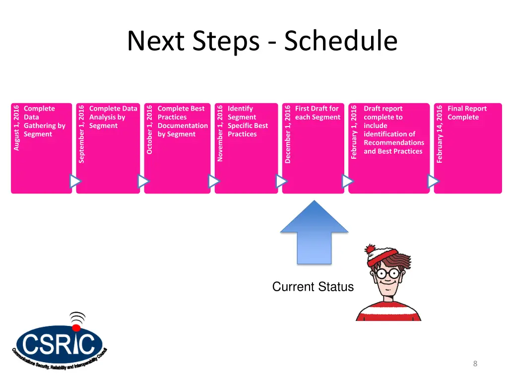 next steps schedule