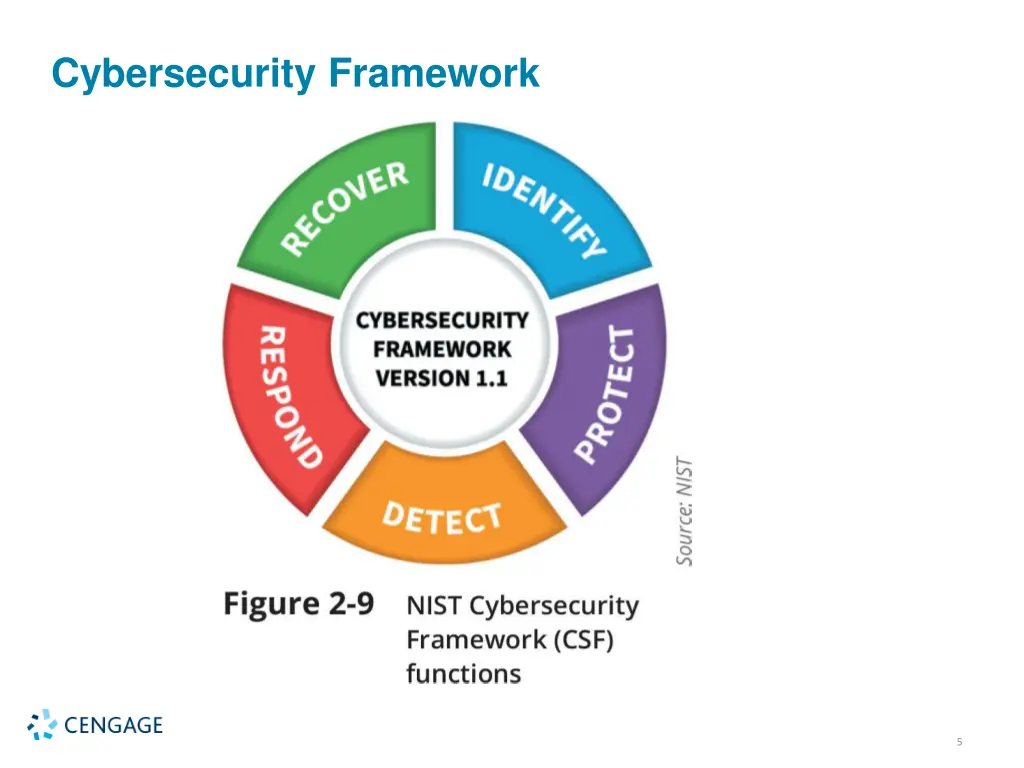 cybersecurity framework 1