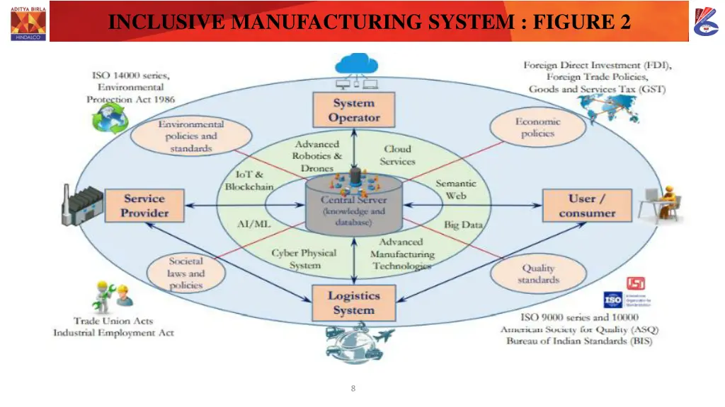 inclusive manufacturing system figure 2