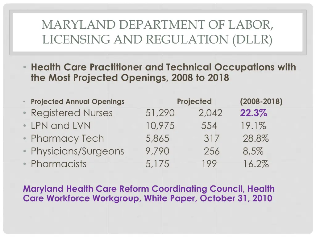 maryland department of labor licensing