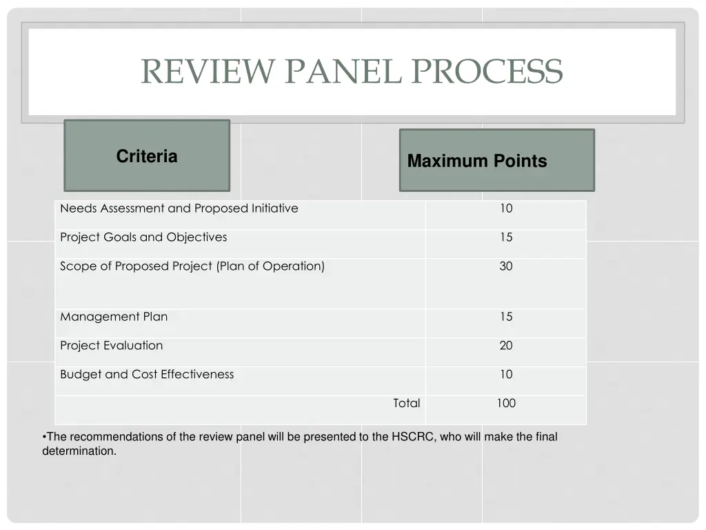 review panel process