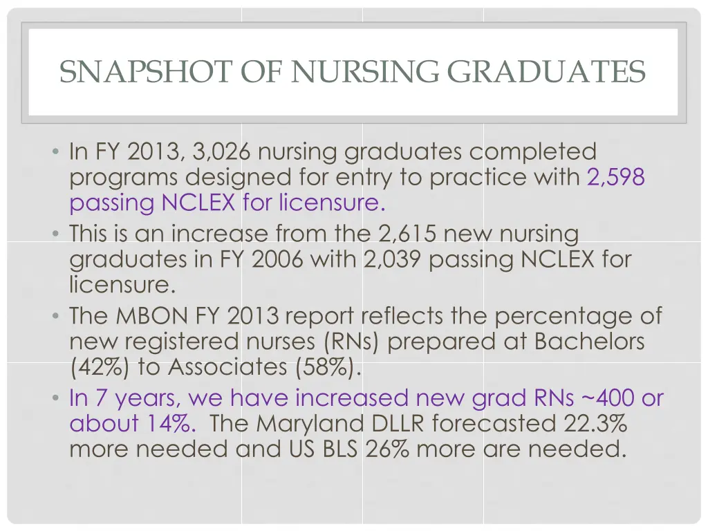 snapshot of nursing graduates