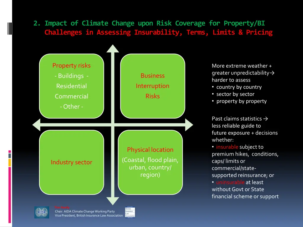 2 impact of climate change upon risk coverage