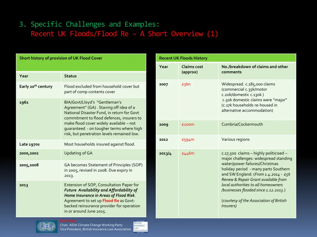 3 specific challenges and examples recent