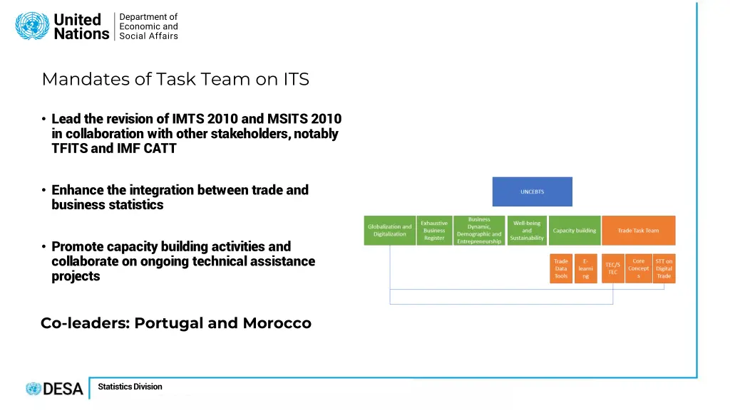 mandates of task team on its