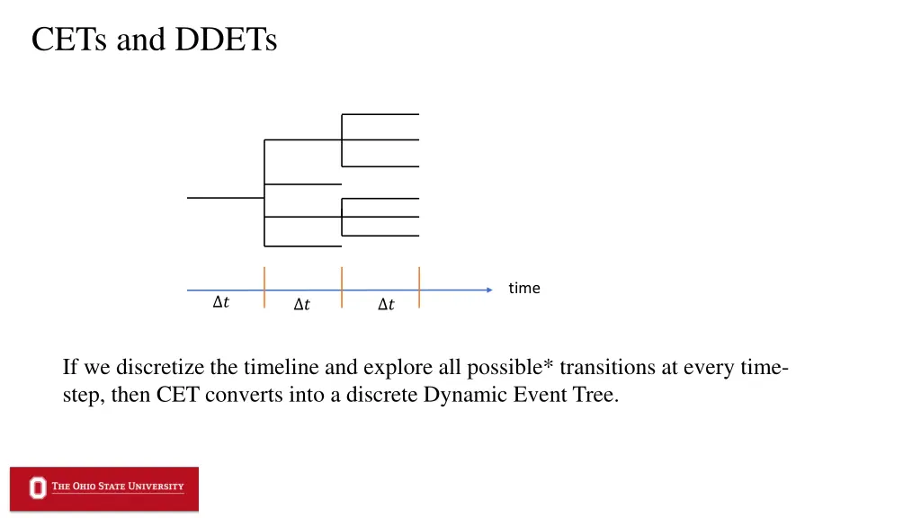 cets and ddets