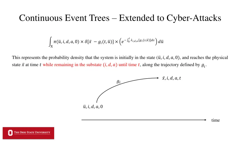 continuous event trees extended to cyber attacks 1