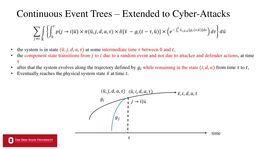 continuous event trees extended to cyber attacks 2