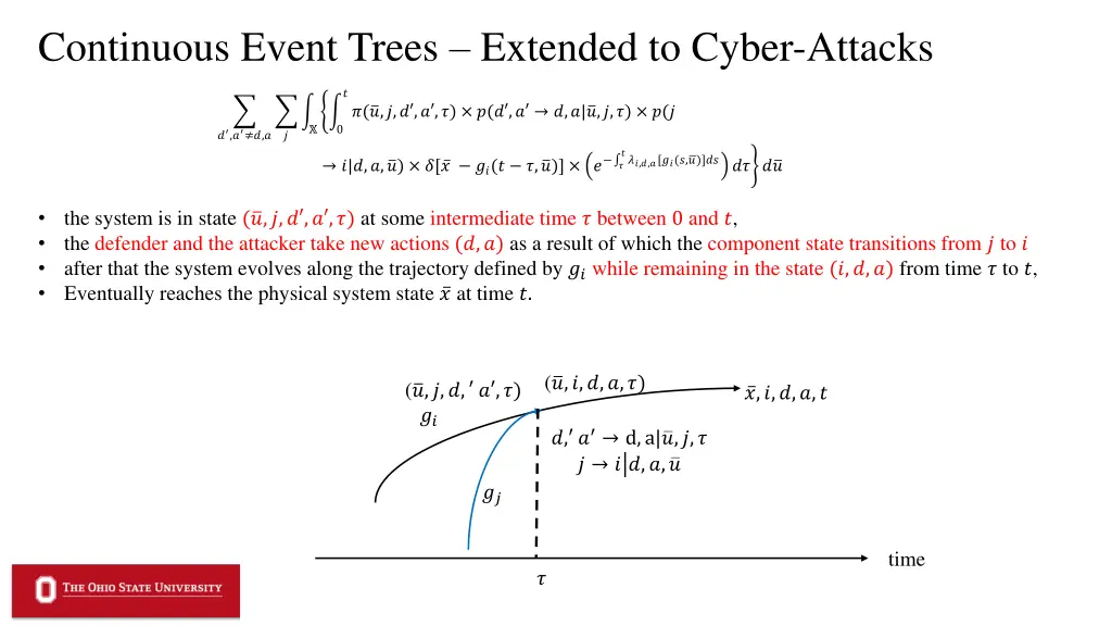 continuous event trees extended to cyber attacks 3