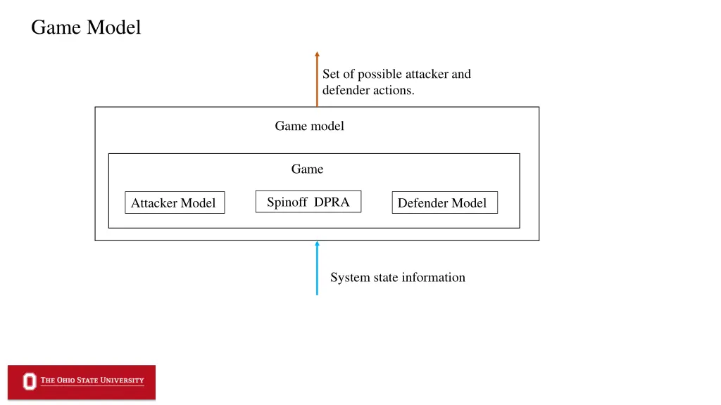 game model