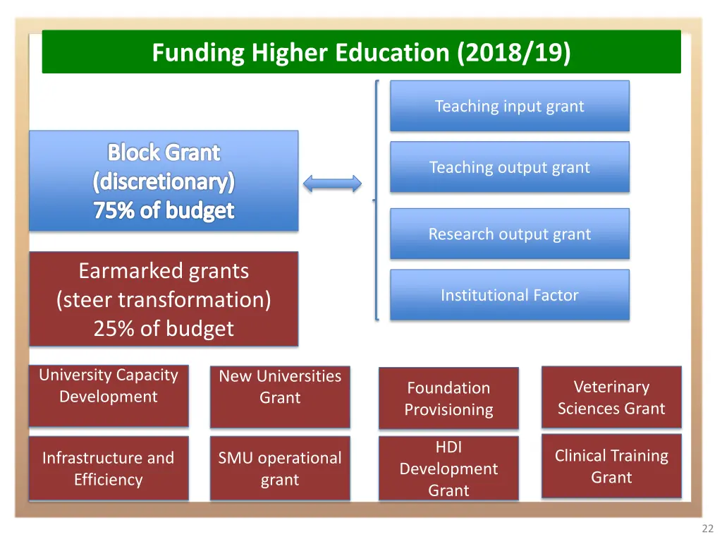funding higher education 2018 19