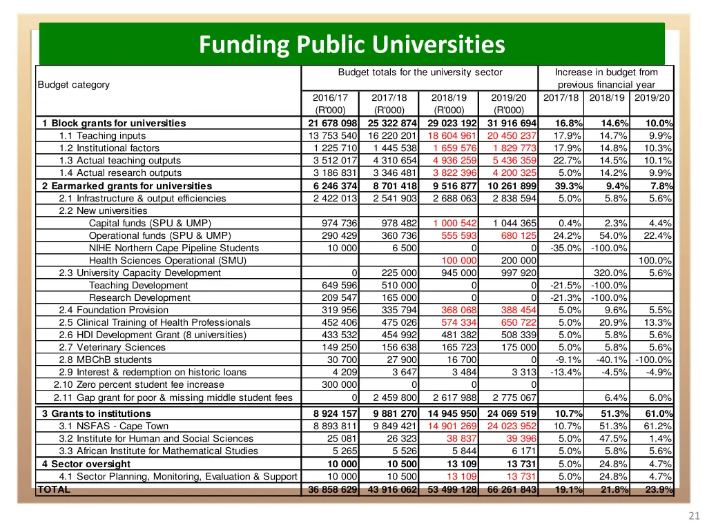 funding public universities 2