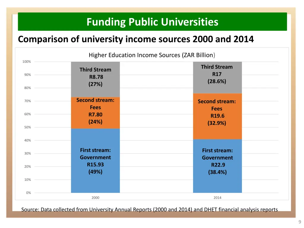 funding public universities