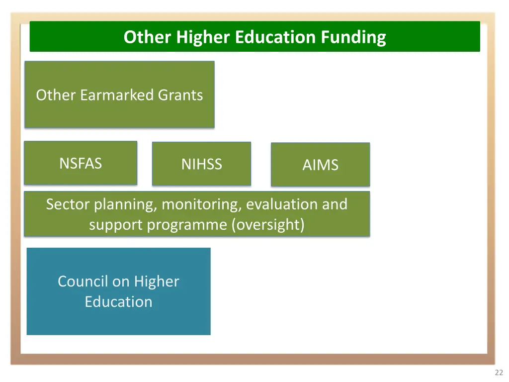 other higher education funding