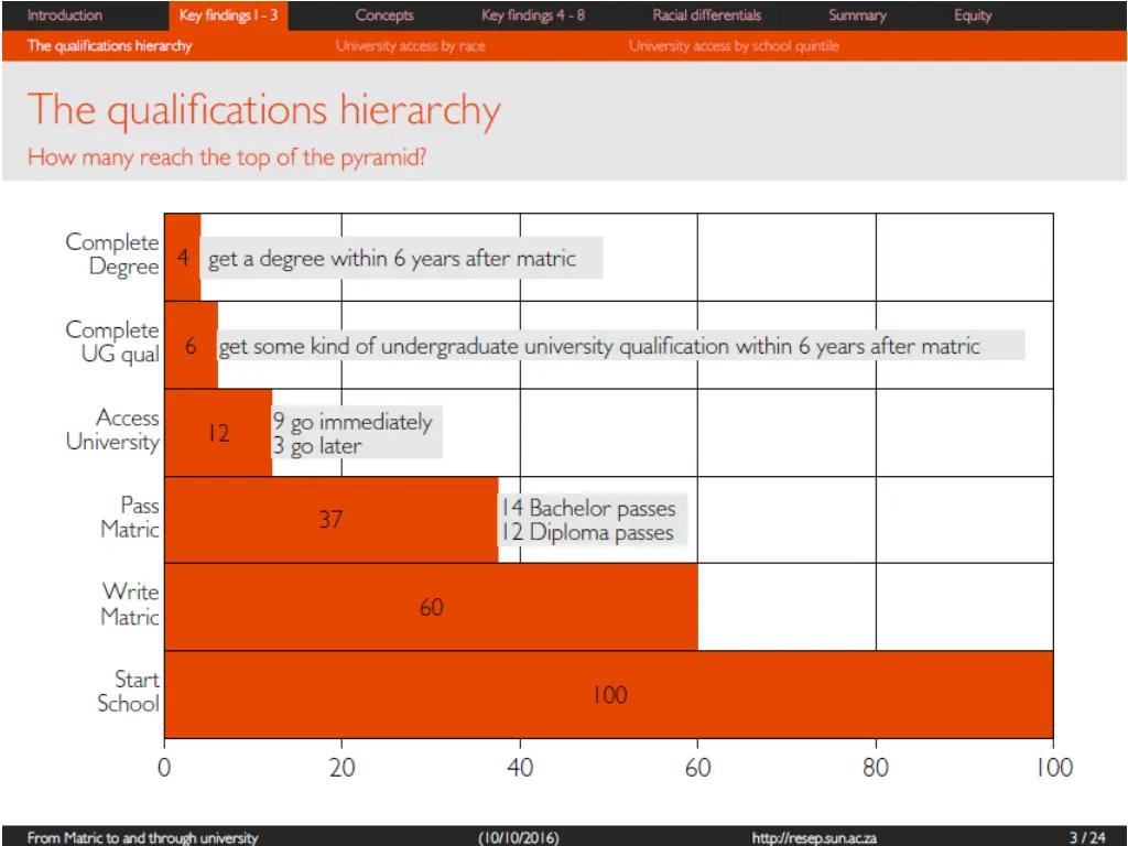 slide16