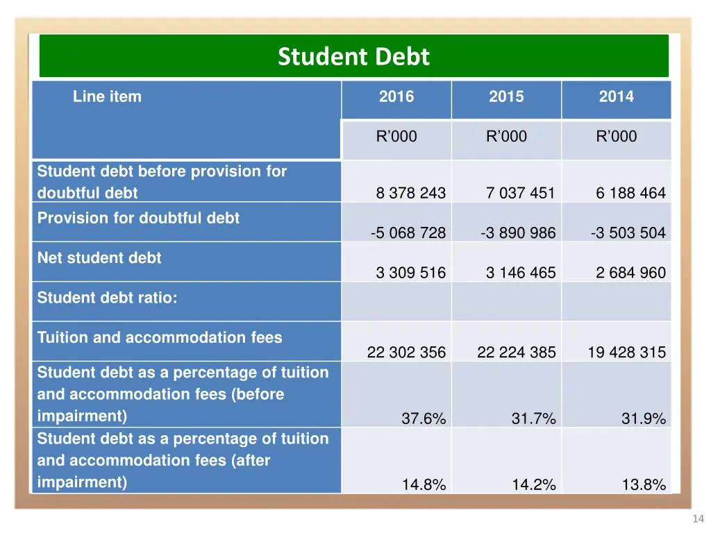student debt