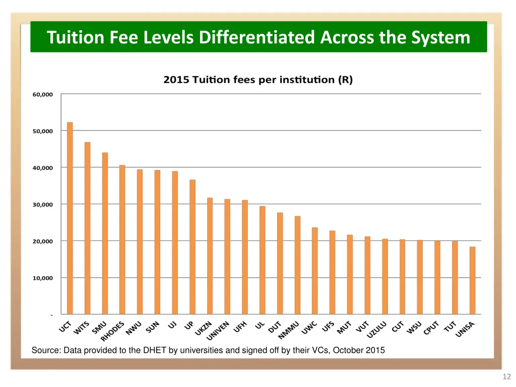 tuition fee levels differentiated across