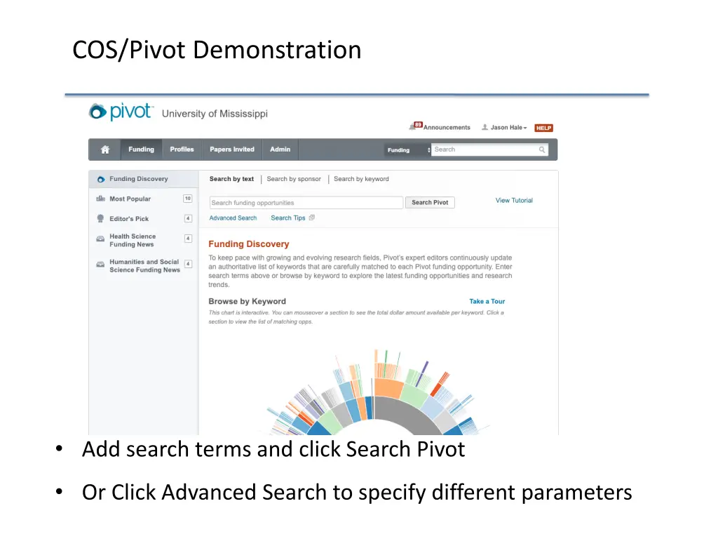 cos pivot demonstration 2