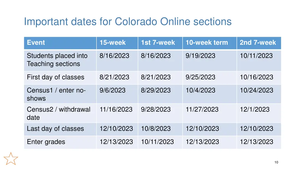 important dates for colorado online sections