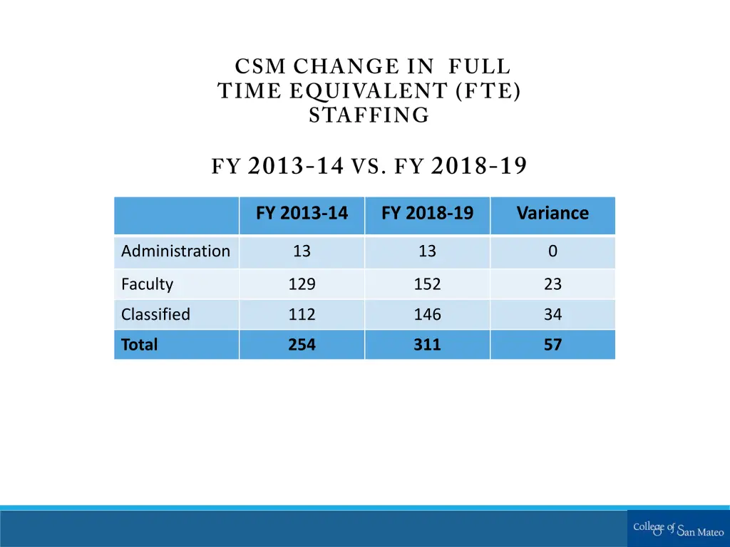 fy 2013 14 2