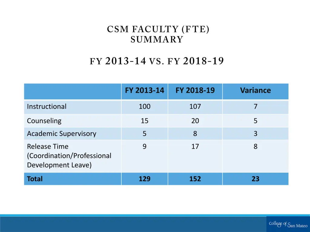 fy 2013 14 3