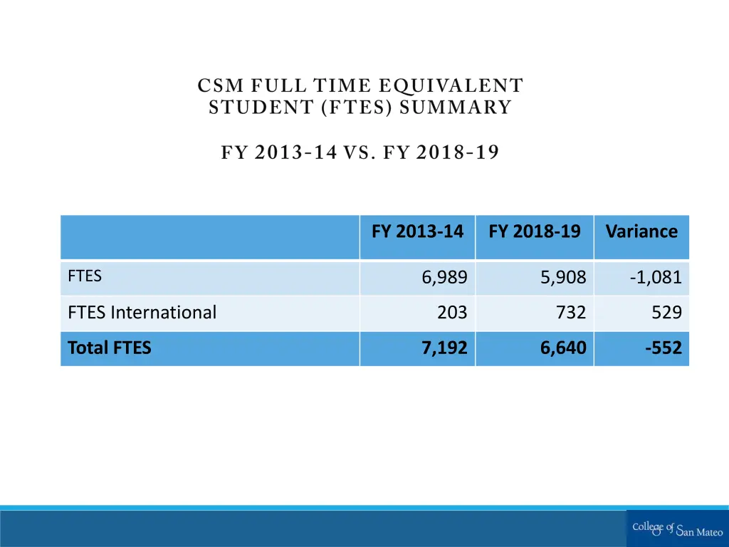fy 2013 14