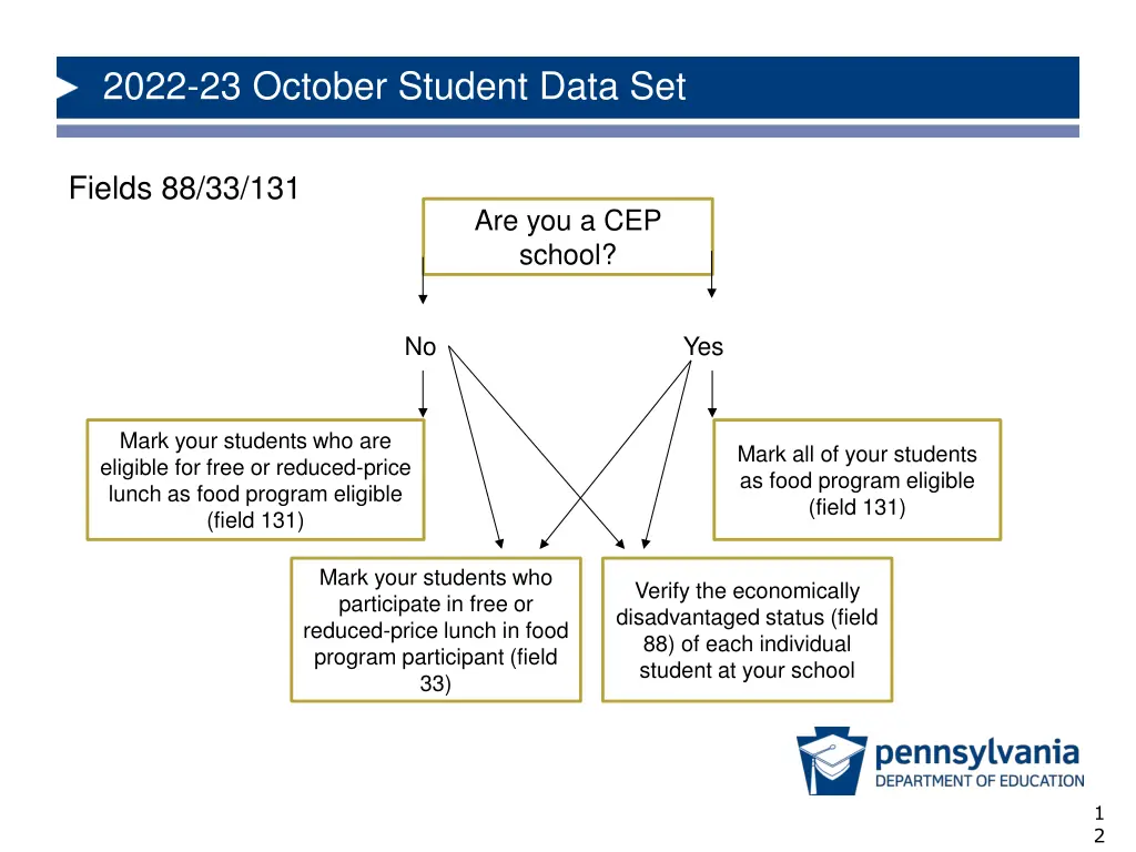 2022 23 october student data set 10
