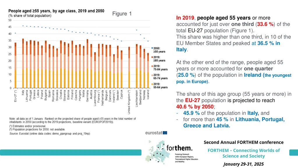 in 2019 people aged 55 years or more accounted