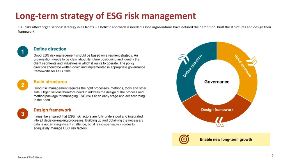 long term strategy of esg risk management