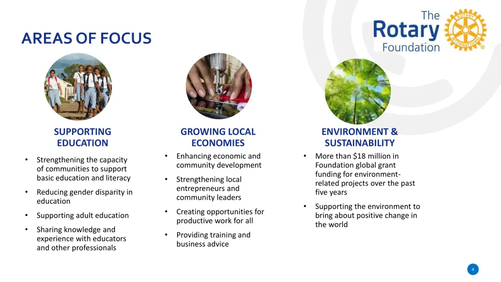 areas of focus 1
